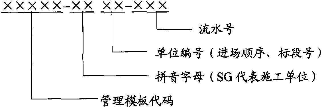 編制說明